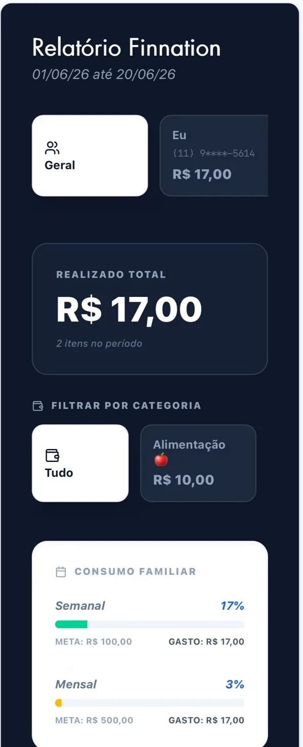 Exemplo de relatório financeiro da FinNation com dados pessoais protegidos